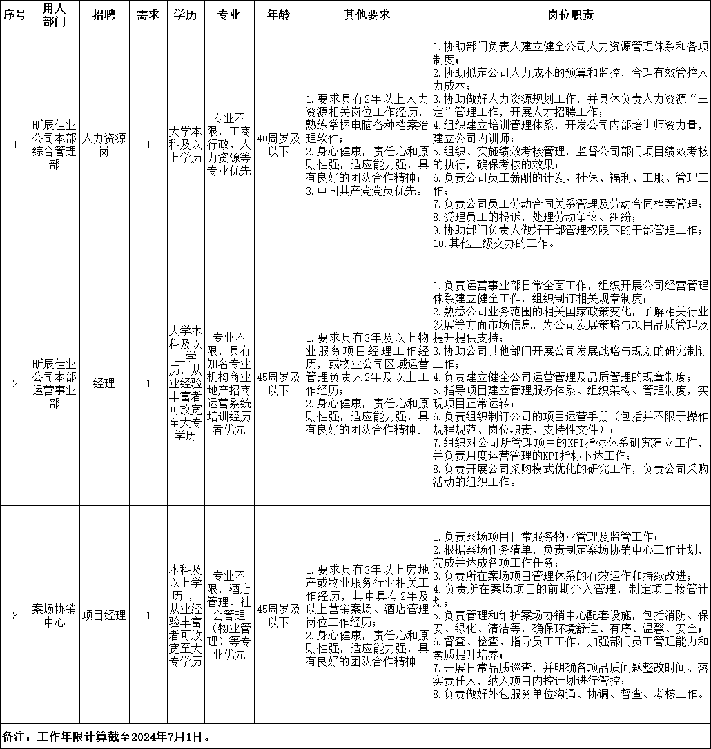 2024昕辰佳业（南昌）城市运营服务有限责任公司招聘3人公告